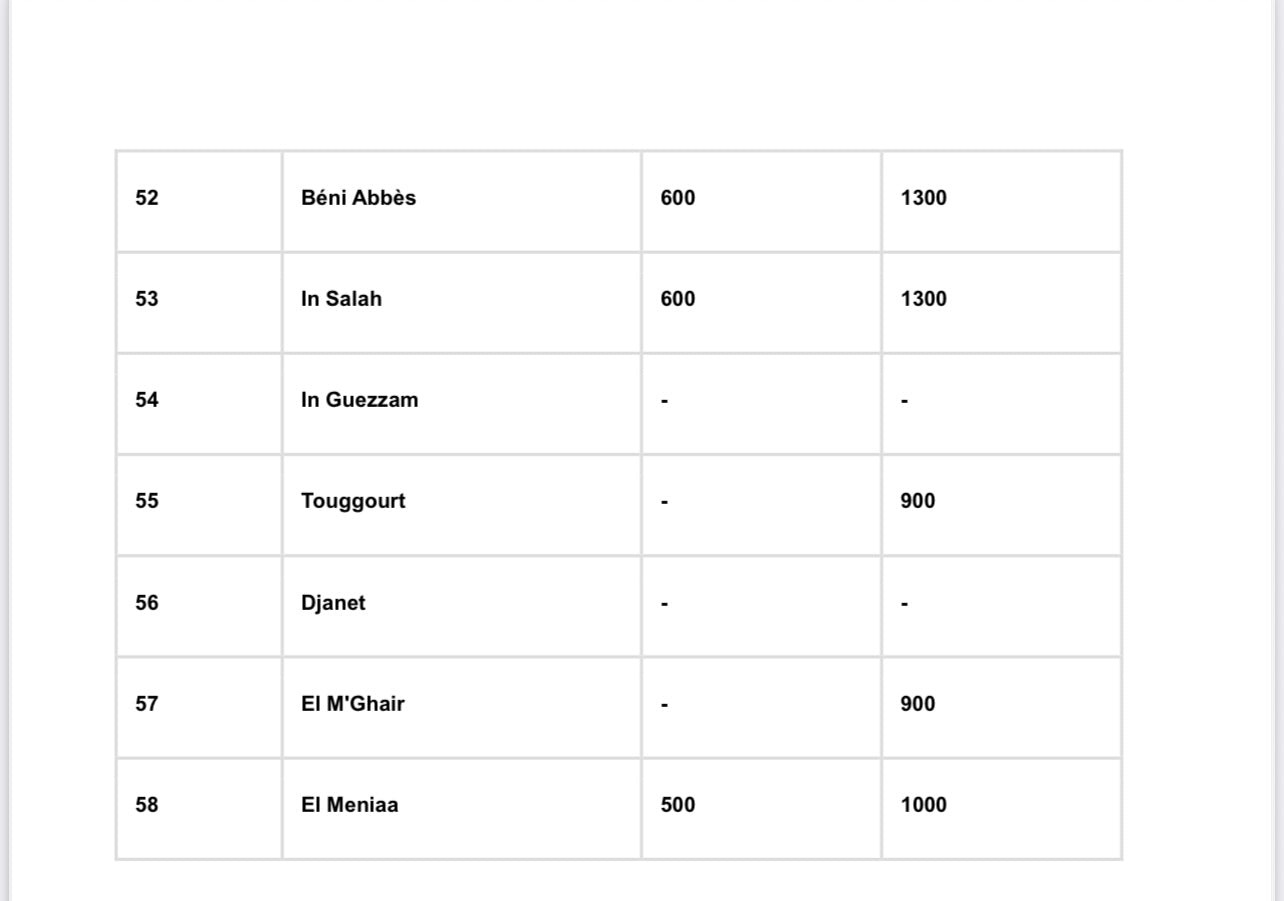 Robe d'hôtesse Blanche-Broderie chaara horra