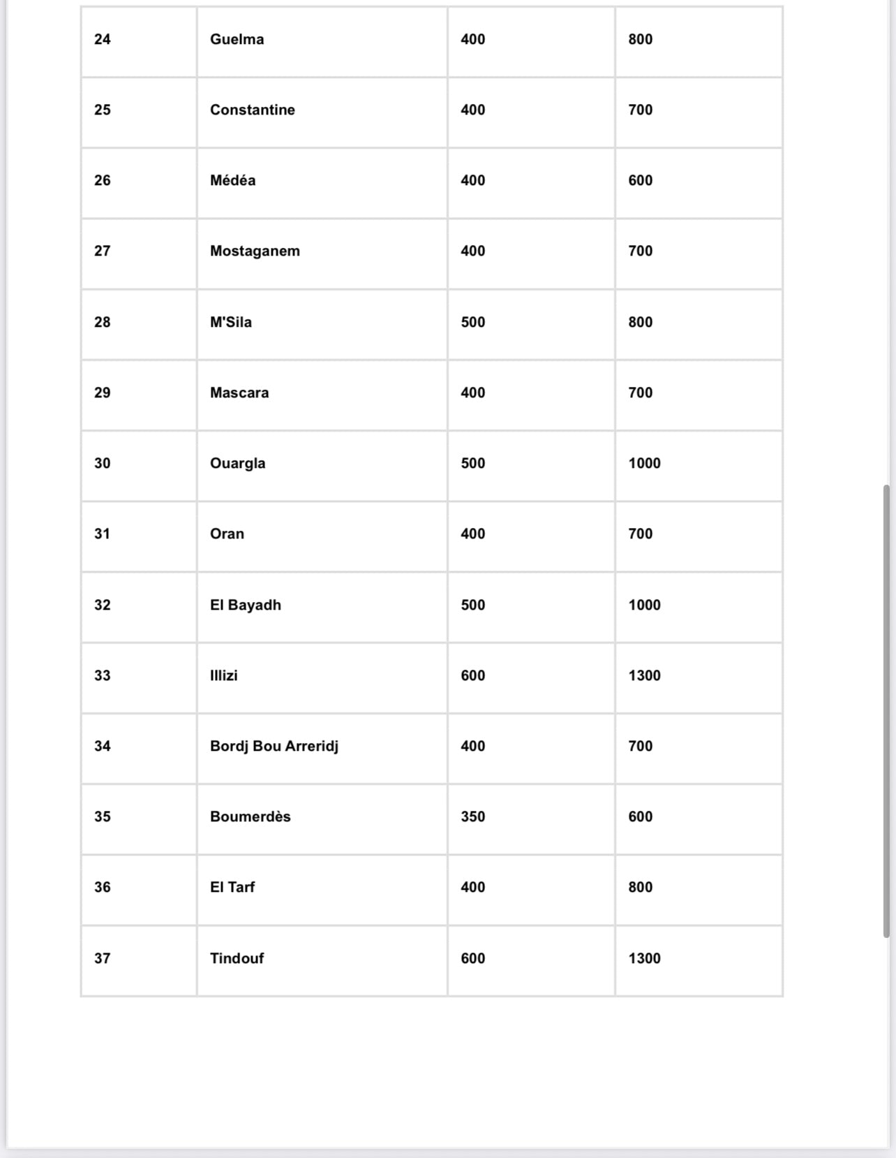 Caftan en Crêpe de Soie – Broderie Ton sur Ton & Ceinture Incluse