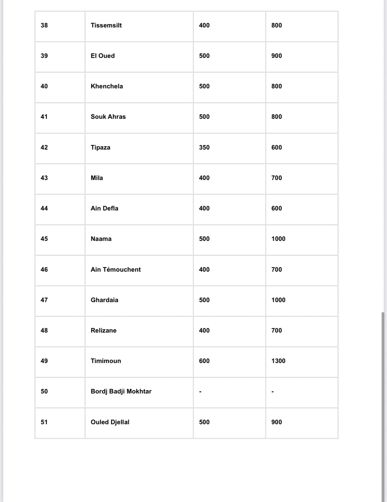 Caftan en Crêpe de Soie – Broderie Ton sur Ton & Ceinture Incluse