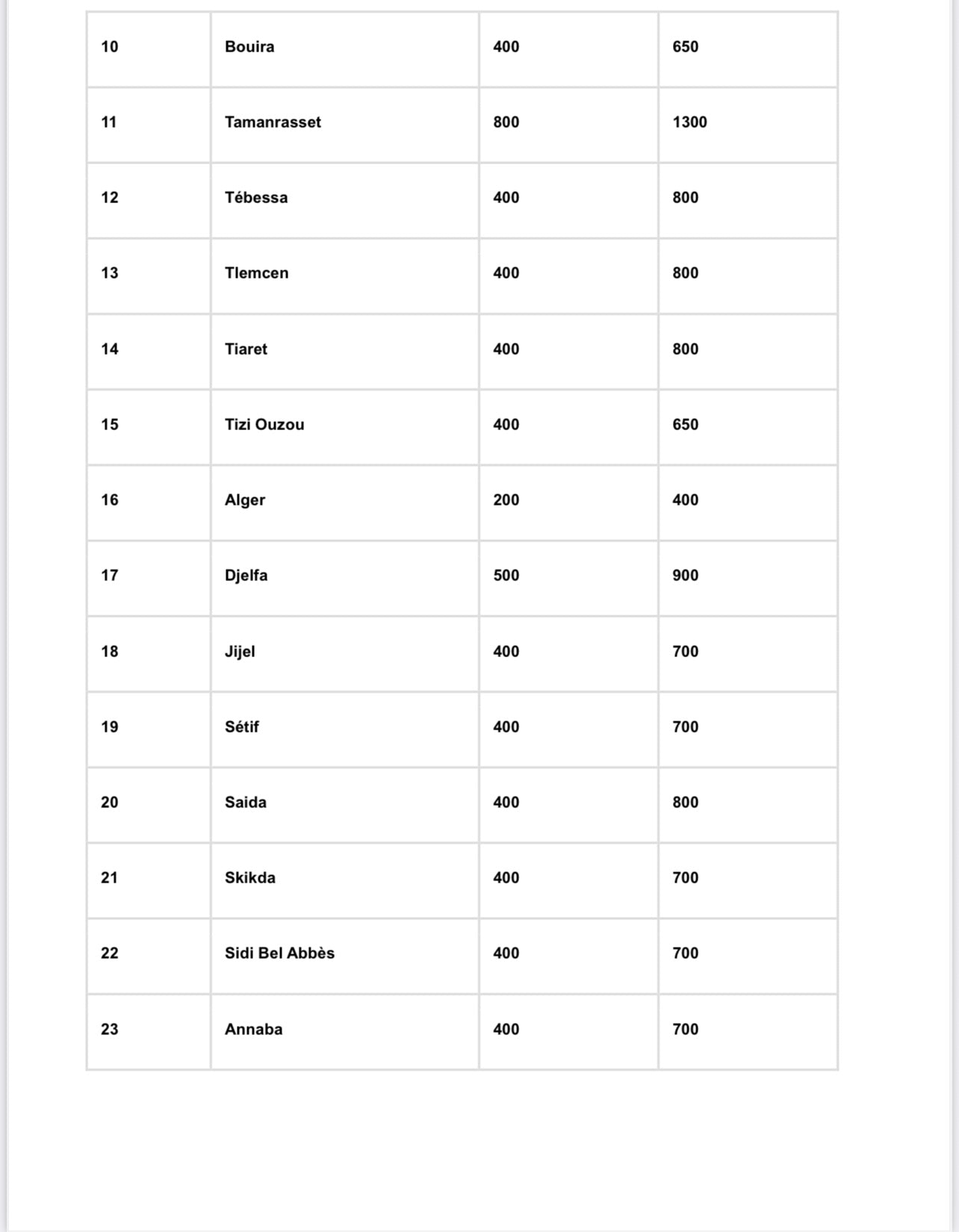 Caftan en Crêpe de Soie – Broderie Ton sur Ton & Ceinture Incluse